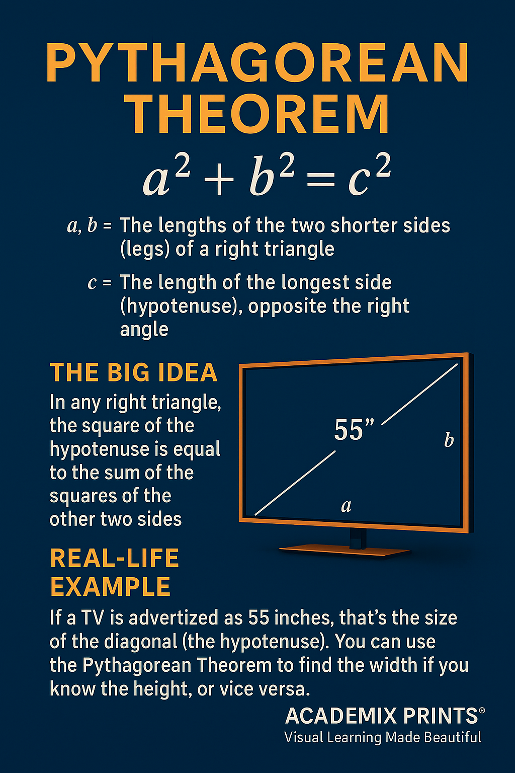 Pythagorean Theorem