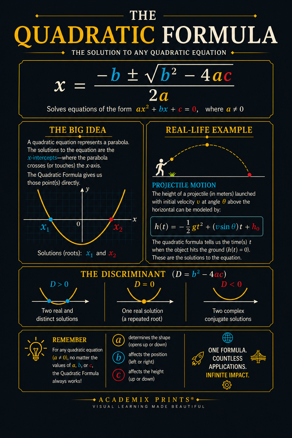 Quadratic Formula