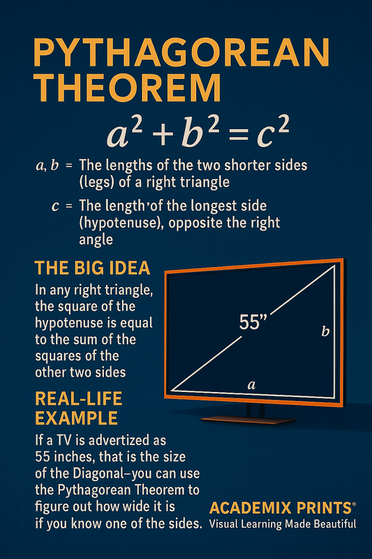 Pythagorean Theorem