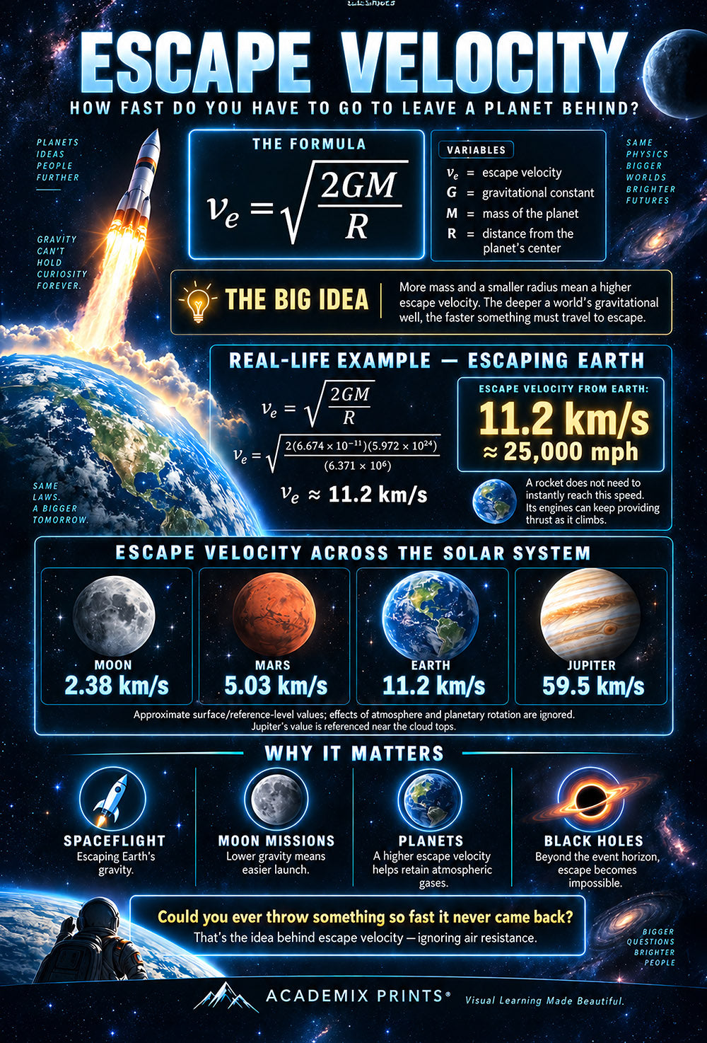 Escape Velocity