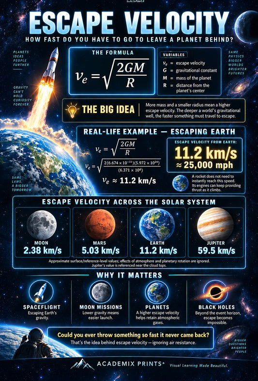 Escape Velocity