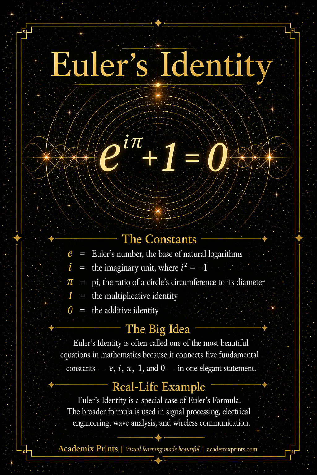 Euler’s Identity