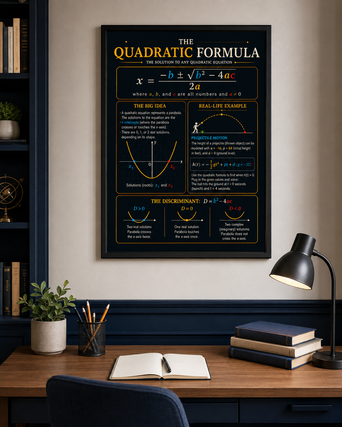 Quadratic Formula