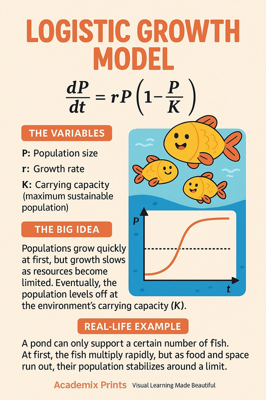 Logistic Growth Model